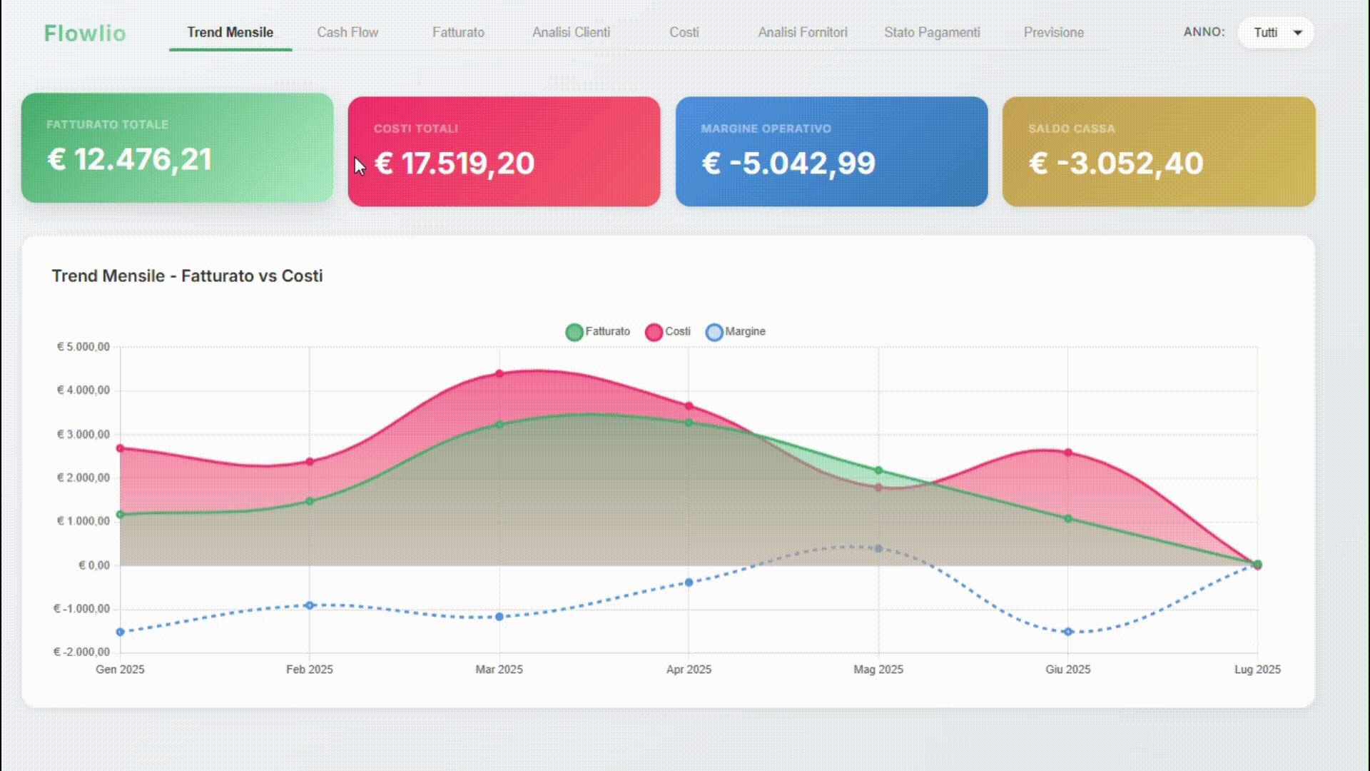 Demo interattiva Template Excel Flowlio